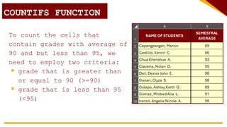 To count the cells that
contain grades with average of
90 and but less than 95, we
need to employ two criteria:
 grade that is greater than
or equal to 90 (>=90)
 grade that is less than 95
(<95)
COUNTIF FUNCTION
COUNTIFS FUNCTION
 