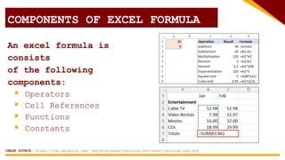 An excel formula is
consists
of the following
components:
 Operators
 Cell References
 Functions
 Constants
COMPONENTS OF EXCEL FORMULA
IMAGE SOURCE: https://cdn.ablebits.com/_img-blog/excel-calculations/excel-calculations.png
 