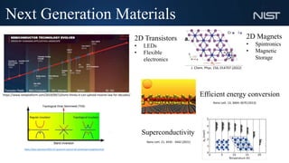 Efficient energy conversion
Superconductivity
Nano Lett. 13, 3664–3670 (2013)
2D Transistors
• LEDs
• Flexible
electronics...