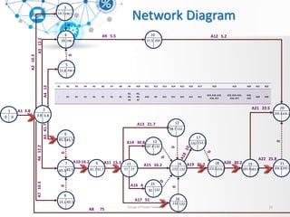 Network Diagram | PPT