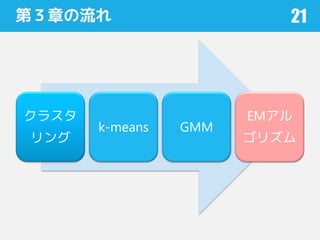 第３章の流れ
クラスタ
リング
k-means GMM
EMアル
ゴリズム
21
 