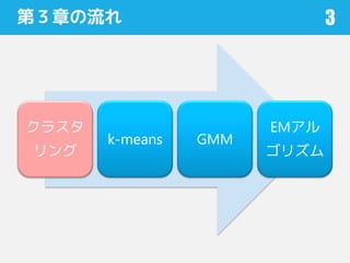 第３章の流れ
クラスタ
リング
k-means GMM
EMアル
ゴリズム
3
 