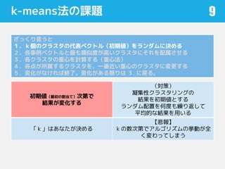 k-means法の課題 9
ざっくり言うと
１．ｋ個のクラスタの代表ベクトル（初期値）をランダムに決める
２．各事例ベクトルと最も類似度が高いクラスタにそれを配属させる
３．各クラスタの重心を計算する（重心法）
４．各点が所属するクラスタを、一番近い重心のクラスタに変更する
５．変化がなければ終了。変化がある限りは ３. に戻る。
初期値（最初の割当て）次第で
結果が変化する
（対策）
凝集性クラスタリングの
結果を初期値とする
ランダム配置を何度も繰り返して
平均的な結果を用いる
「ｋ」はあなたが決める
【悲報】
ｋの数次第でアルゴリズムの挙動が全
く変わってしまう
 
