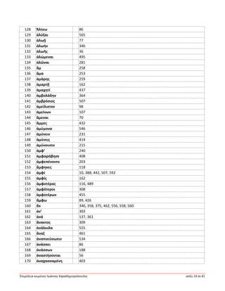 Ἐπιμέλεια κειμένου Ἰωάννης Καραδημητρόπουλος σελίς 33 ἐκ 81
128 Ἄλτεω 86
129 ἀλύξαι 565
130 ἀλωῇ 77
131 ἀλωήν 346
132 ἀλωῆς 36
133 ἁλώμεναι 495
134 ἁλῶναι 281
135 ἄμ 258
136 ἅμα 253
137 ἀμάρης 259
138 ἁμαρτῇ 162
139 ἀμαχητί 437
140 ἀμβολάδην 364
141 ἀμβρόσιος 507
142 ἀμείλικτον 98
143 ἀμείνων 107
144 ἄμεναι 70
145 ἄμμες 432
146 ἀμύμονα 546
147 ἀμύνειν 231
148 ἀμύνεις 414
149 ἀμύνουσιν 215
150 ἀμφ’ 240
151 ἀμφαράβησε 408
152 ἀμφεπένοντο 203
153 ἄμφηκες 118
154 ἀμφί 10, 388, 442, 507, 592
155 ἀμφίς 162
156 ἀμφοτέρας 116, 489
157 ἀμφότεροι 308
158 ἀμφοτέρων 455
159 ἄμφω 89, 426
160 ἄν 340, 358, 375, 462, 556, 558, 560
161 ἀν’ 303
162 ἀνά 137, 361
163 ἄνακτος 309
164 ἀνάλκιδα 555
165 ἄναξ 461
166 ἀναπνεύσωσιν 534
167 ἀνάσσει 86
168 ἀνάσσων 188
169 ἀναστήσονται 56
170 ἀναχασσαμένη 403
 