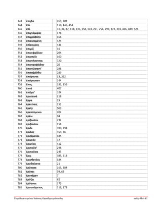 Ἐπιμέλεια κειμένου Ἰωάννης Καραδημητρόπουλος σελίς 48 ἐκ 81
743 ἐπήδα 269, 302
744 ἔπι 110, 445, 454
745 ἐπί 31, 32, 87, 118, 135, 158, 174, 251, 254, 297, 373, 374, 426, 489, 526
746 ἐπιγνάμψας 178
747 ἐπιγράβδην 166
748 ἐπιεισαμένη 424
749 ἐπίκουρος 431
750 ἐπιμίξ 16
751 ἐπινεφρίδιον 204
752 ἐπισπεῖν 100
753 ἐπιστήσονται 320
754 ἐπιστροφάδην 20
755 ἐπιστώσαντ’ 286
756 ἐπιταῤῥόθω 289
757 ἐπόρουσε 33, 392
758 ἐπόρουσεν 144
759 ἔπος 183, 356
760 ἑπτά 407
761 ἐπῶρτ’ 324
762 ἐρατεινά 218
763 ἔργα 19
764 ἐρεείνεις 153
765 ἔρεξε 509
766 ἐρεπτόμενοι 204
767 ἐρέω 94
768 ἐρίβωλον 232
769 ἐριβώλου 154
770 ἔριδι 390, 394
771 ἔριδος 359, 36
772 ἐριζέμεναι 185
773 ἐρινεόν 37
774 ἐρινύας 412
775 ἐριποῦσ’ 246
776 ἐριποῦσα 243
777 ἔρις 385, 513
778 ἐρισθενέος 184
779 ἐρυθαίνετο 21
780 ἐρύκακε 165, 384
781 ἐρύκει 59, 63
782 ἐρυκέμεν 7
783 ἐρύξει 62
784 ἐρύσσαι 175
785 ἐρυσσάμενος 116, 173
 