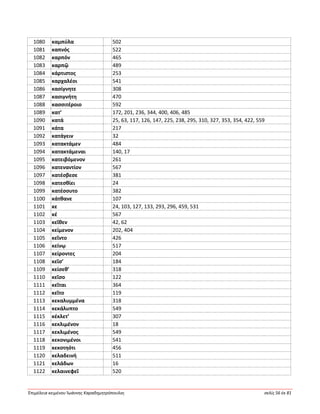 Ἐπιμέλεια κειμένου Ἰωάννης Καραδημητρόπουλος σελίς 56 ἐκ 81
1080 καμπύλα 502
1081 καπνός 522
1082 καρπόν 465
1083 καρπῷ 489
1084 κάρτιστος 253
1085 καρχαλέοι 541
1086 κασίγνητε 308
1087 κασιγνήτη 470
1088 κασσιτέροιο 592
1089 κατ’ 172, 201, 236, 344, 400, 406, 485
1090 κατά 25, 63, 117, 126, 147, 225, 238, 295, 310, 327, 353, 354, 422, 559
1091 κάτα 217
1092 κατάγειν 32
1093 κατακτάμεν 484
1094 κατακτάμεναι 140, 17
1095 κατειβόμενον 261
1096 κατεναντίον 567
1097 κατέσβεσε 381
1098 κατεσθίει 24
1099 κατέσσυτο 382
1100 κάτθανε 107
1101 κε 24, 103, 127, 133, 293, 296, 459, 531
1102 κέ 567
1103 κεῖθεν 42, 62
1104 κείμενον 202, 404
1105 κεῖντο 426
1106 κείνῳ 517
1107 κείροντες 204
1108 κεῖσ’ 184
1109 κείσεθ’ 318
1110 κεῖσο 122
1111 κεῖται 364
1112 κεῖτο 119
1113 κεκαλυμμένα 318
1114 κεκάλυπτο 549
1115 κέκλετ’ 307
1116 κεκλιμένον 18
1117 κεκλιμένος 549
1118 κεκονιμένοι 541
1119 κεκοτηότι 456
1120 κελαδεινή 511
1121 κελάδων 16
1122 κελαινεφεῖ 520
 