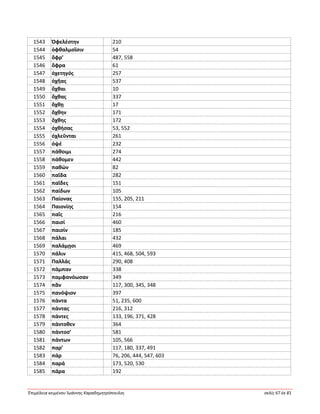 Ἐπιμέλεια κειμένου Ἰωάννης Καραδημητρόπουλος σελίς 67 ἐκ 81
1543 Ὀφελέστην 210
1544 ὀφθαλμοῖσιν 54
1545 ὄφρ’ 487, 558
1546 ὄφρα 61
1547 ὀχετηγός 257
1548 ὀχῆας 537
1549 ὄχθαι 10
1550 ὄχθας 337
1551 ὄχθῃ 17
1552 ὄχθην 171
1553 ὄχθης 172
1554 ὀχθήσας 53, 552
1555 ὀχλεῦνται 261
1556 ὀψέ 232
1557 πάθοιμι 274
1558 πάθομεν 442
1559 παθών 82
1560 παῖδα 282
1561 παῖδες 151
1562 παίδων 105
1563 Παίονας 155, 205, 211
1564 Παιονίης 154
1565 παῖς 216
1566 παισί 460
1567 παισίν 185
1568 πάλαι 432
1569 παλάμῃσι 469
1570 πάλιν 415, 468, 504, 593
1571 Παλλάς 290, 408
1572 πάμπαν 338
1573 παμφανόωσαν 349
1574 πᾶν 117, 300, 345, 348
1575 πανόψιον 397
1576 πάντα 51, 235, 600
1577 πάντας 216, 312
1578 πάντες 133, 196, 371, 428
1579 πάντοθεν 364
1580 πάντοσ’ 581
1581 πάντων 105, 566
1582 παρ’ 117, 180, 337, 491
1583 πάρ 76, 206, 444, 547, 603
1584 παρά 173, 520, 530
1585 πάρα 192
 