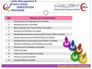 uality Management & 
Patient Safety 
ORIENTATION 
PROGRAM 
SN Name of Committee 
1 Hospital Executive Management Committee 
2 Medical Executive Committee 
3 Blood Utilization and Tissue Review Committee 
4 Morbidity and Mortality Committee 
5 Medical Records Review and Hospital Formats / MOI Committee 
6 Quality Improvement and Patient Safety Committee 
7 Operating Room and Surgical Case Review Committee 
8 Medical Credentialing and Privileging Committee 
9 Pharmacy and Therapeutic Committee 
10 CPR Committee 
11 Patient and Family Rights Committee 
12 Infection Control Committee 
13 Hospital Safety Committee 
Hospital-wide Committees 
 