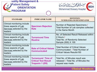 STANDARD INDICATOR NAME 
DEFINITION; 
NUMERATOR AND DENOMENATOR 
Clinical monitoring include 
these aspects of Lab 
Services selected by the 
leaders 
Specimen Rejection 
Rate 
Number of Rejected Specimens / 
Total Number of Lab samples collected 
in the Same Month 
Clinical monitoring include 
these aspects of Lab 
Services selected by the 
leaders 
Turnaround Time 
Routine 
No. of Selected Result Released within 
2 Hours / 
Total No. of Randomly Selected 
Sample (500) X 100 
Clinical monitoring include 
these aspects of Lab 
Services selected by the 
leaders 
Rate of Critical Values 
Communicated 
Total Number of Critical Values 
Communicated / Total Number of 
Critical Values Resultx100 
Clinical monitoring include 
these aspects of Lab 
Services selected by the 
leaders 
Turnaround Time of 
Critical Test Result 
Troponin 1 (ER) 
Total No. of Minutes result was 
released / Total No. of Minutes the 
request was made 
uality Management & 
Patient Safety 
ORIENTATION 
PROGRAM 
Clinical Monitors 
 
