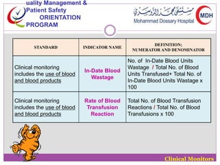 STANDARD INDICATOR NAME 
DEFINITION; 
NUMERATOR AND DENOMINATOR 
Clinical monitoring 
includes the use of blood 
and blood products 
In-Date Blood 
Wastage 
No. of In-Date Blood Units 
Wastage / Total No. of Blood 
Units Transfused+ Total No. of 
In-Date Blood Units Wastage x 
100 
Clinical monitoring 
includes the use of blood 
and blood products 
Rate of Blood 
Transfusion 
Reaction 
Total No. of Blood Transfusion 
Reactions / Total No. of Blood 
Transfusions x 100 
Clinical Monitors 
uality Management & 
Patient Safety 
ORIENTATION 
PROGRAM 
 