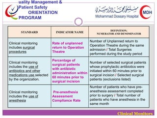 STANDARD INDICATOR NAME 
DEFINITION; 
NUMERATOR AND DENOMINATOR 
Clinical monitoring 
includes surgical 
procedures 
Rate of unplanned 
return to Operation 
Theatre 
Number of Unplanned return to 
Operation Theatre during the same 
admission / Total Surgeries 
performed during the study period 
Clinical monitoring 
includes the use of 
antibiotics and other 
medications use selected 
by the organization. 
Percentage of 
surgical patients 
with antibiotic 
administration within 
60 minutes prior to 
surgical incision 
Number of selected surgical patients 
whose prophylactic antibiotics were 
initiated within 60 minutes prior to 
surgical incision / Selected surgical 
patients (exclusions listed) 
Clinical monitoring 
includes the use of 
anesthesia 
Pre-anesthesia 
Assessment 
Compliance Rate 
Number of patients who have pre-anesthesia 
assessment completed 
prior to surgery / Total number of 
patients who have anesthesia in the 
same month 
Clinical Monitors 
uality Management & 
Patient Safety 
ORIENTATION 
PROGRAM 
 
