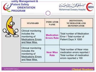 STANDARD 
INDICATOR 
NAME 
DEFINITION; 
NUMERATOR AND 
DENOMINATOR 
Clinical monitoring 
includes the 
monitoring of 
Medications Errors 
and Near Miss. 
Medication 
Errors Rate 
Total number of Medication 
Error / Total number of 
Patient Days X 1000 
Clinical monitoring 
includes the 
monitoring of 
Medications Errors 
and Near Miss. 
Near Miss 
Rate 
Total number of Near miss 
medication errors reported / 
Total number of medication 
errors reported x 100 
Clinical Monitors 
uality Management & 
Patient Safety 
ORIENTATION 
PROGRAM 
23 November 2014 / 
marykayetacuel@mdh.com.sa 
 