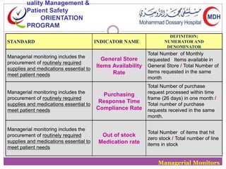 STANDARD INDICATOR NAME 
DEFINITION; 
NUMERATOR AND 
DENOMINATOR 
Managerial monitoring includes the 
procurement of routinely required 
supplies and medications essential to 
meet patient needs 
General Store 
Items Availability 
Rate 
Total Number of Monthly 
requested Items available in 
General Store / Total Number of 
Items requested in the same 
month 
Managerial monitoring includes the 
procurement of routinely required 
supplies and medications essential to 
meet patient needs 
Purchasing 
Response Time 
Compliance Rate 
Total Number of purchase 
request processed within time 
frame (26 days) in one month / 
Total number of purchase 
requests received in the same 
month. 
Managerial monitoring includes the 
procurement of routinely required 
supplies and medications essential to 
meet patient needs 
Out of stock 
Medication rate 
Total Number of items that hit 
zero stock / Total number of line 
items in stock 
Managerial Monitors 
uality Management & 
Patient Safety 
ORIENTATION 
PROGRAM 
 