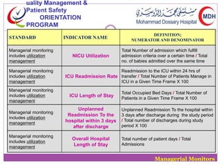STANDARD INDICATOR NAME 
DEFINITION; 
NUMERATOR AND DENOMINATOR 
Managerial monitoring 
includes utilization 
management 
NICU Utilization 
Total Number of admission which fulfill 
admission criteria over a certain time / Total 
no. of babies admitted over the same time 
Managerial monitoring 
includes utilization 
management 
ICU Readmission Rate 
Readmission to the ICU within 24 hrs of 
transfer / Total Number of Patients Manage in 
ICU in a Given Time Frame X 100 
Managerial monitoring 
includes utilization 
management 
ICU Length of Stay 
Total Occupied Bed Days / Total Number of 
Patients in a Given Time Frame X 100 
Managerial monitoring 
includes utilization 
management 
Unplanned 
Readmission To the 
hospital within 3 days 
after discharge 
Unplanned Readmission To the hospital within 
3 days after discharge during the study period 
/ Total number of discharges during study 
period X 100 
Managerial monitoring 
includes utilization 
management 
Overall Hospital 
Length of Stay 
Total number of patient days / Total 
Admissions 
Managerial Monitors 
uality Management & 
Patient Safety 
ORIENTATION 
PROGRAM 
 