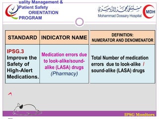 STANDARD INDICATOR NAME 
IPSG.3 
Improve the 
Safety of 
High-Alert 
Medications. 
Medication errors due 
to look-alike/sound-alike 
(LASA) drugs 
(Pharmacy) 
DEFINITION: 
NUMERATOR AND DENOMENATOR 
Total Number of medication 
errors due to look-alike / 
sound-alike (LASA) drugs 
IPSG Monitors 
uality Management & 
Patient Safety 
ORIENTATION 
PROGRAM 
 