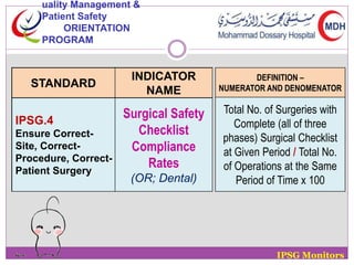 STANDARD 
INDICATOR 
NAME 
IPSG.4 
Ensure Correct- 
Site, Correct- 
Procedure, Correct- 
Patient Surgery 
Surgical Safety 
Checklist 
Compliance 
Rates 
(OR; Dental) 
DEFINITION – 
NUMERATOR AND DENOMENATOR 
Total No. of Surgeries with 
Complete (all of three 
phases) Surgical Checklist 
at Given Period / Total No. 
of Operations at the Same 
Period of Time x 100 
IPSG Monitors 
uality Management & 
Patient Safety 
ORIENTATION 
PROGRAM 
 