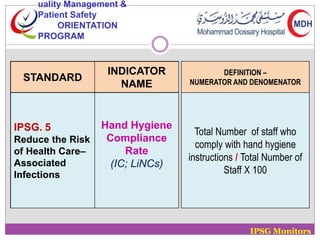 STANDARD 
INDICATOR 
NAME 
IPSG. 5 
Reduce the Risk 
of Health Care– 
Associated 
Infections 
Hand Hygiene 
Compliance 
Rate 
(IC; LiNCs) 
DEFINITION – 
NUMERATOR AND DENOMENATOR 
Total Number of staff who 
comply with hand hygiene 
instructions / Total Number of 
Staff X 100 
IPSG Monitors 
uality Management & 
Patient Safety 
ORIENTATION 
PROGRAM 
 
