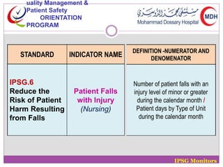 STANDARD INDICATOR NAME 
IPSG.6 
Reduce the 
Risk of Patient 
Harm Resulting 
from Falls 
Patient Falls 
with Injury 
(Nursing) 
DEFINITION -NUMERATOR AND 
DENOMENATOR 
Number of patient falls with an 
injury level of minor or greater 
during the calendar month / 
Patient days by Type of Unit 
during the calendar month 
IPSG Monitors 
uality Management & 
Patient Safety 
ORIENTATION 
PROGRAM 
 