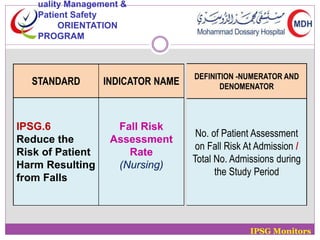 STANDARD INDICATOR NAME 
IPSG.6 
Reduce the 
Risk of Patient 
Harm Resulting 
from Falls 
Fall Risk 
Assessment 
Rate 
(Nursing) 
DEFINITION -NUMERATOR AND 
DENOMENATOR 
No. of Patient Assessment 
on Fall Risk At Admission / 
Total No. Admissions during 
the Study Period 
IPSG Monitors 
uality Management & 
Patient Safety 
ORIENTATION 
PROGRAM 
 