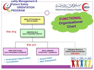uality Management & 
Patient Safety 
ORIENTATION 
PROGRAM 
Utilization Review & 
Clinical Audit Coordinator 
(VACANT) 
Ext. 674 
Ext. 571 
 