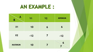 B
A
Y1 Y2 MINIMUM
X1
X2
MAXIMUM
6
7
10 7
6
-12
10
-12
6
7
 