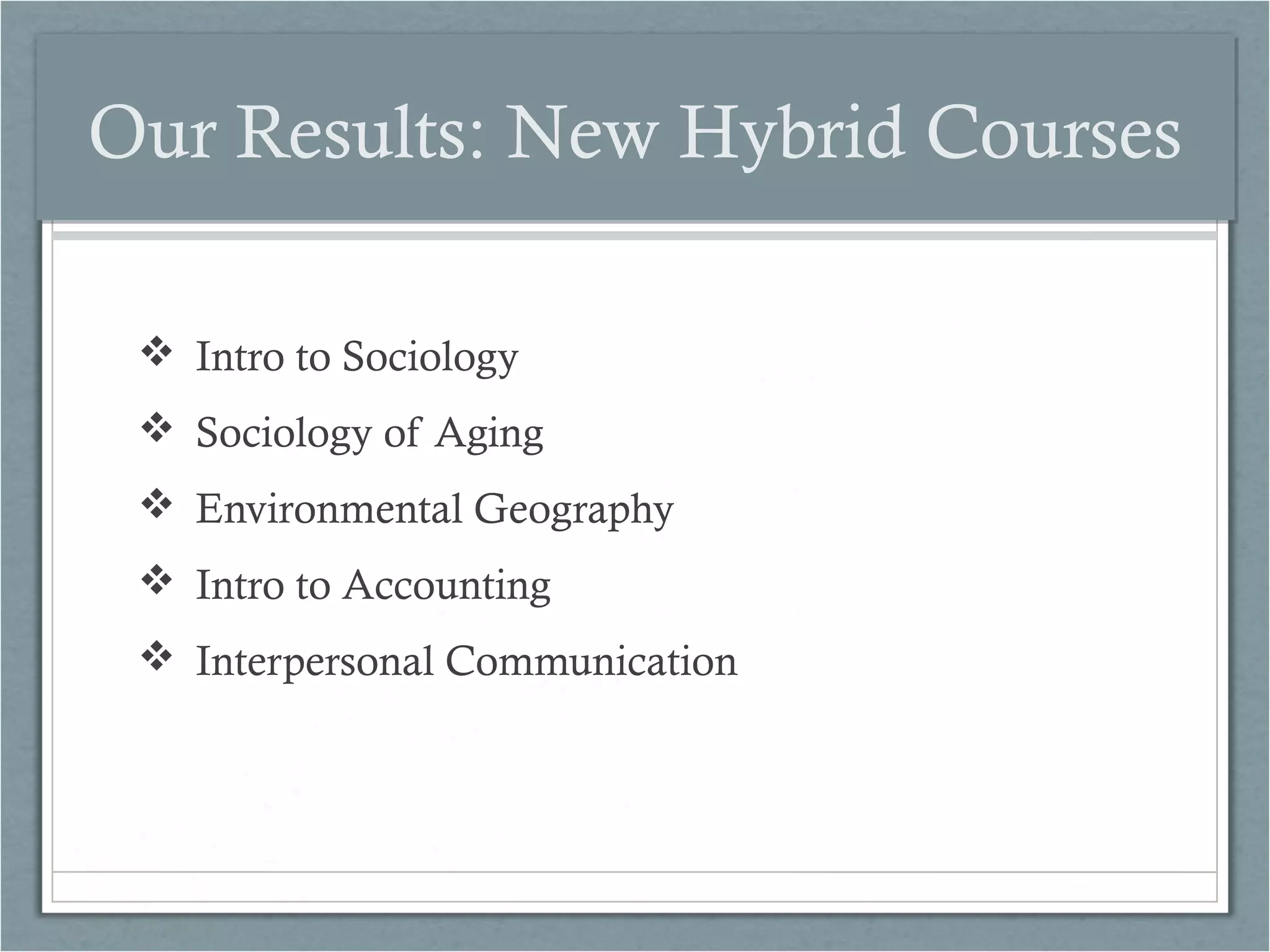 Our Results: New Hybrid Courses
 Intro to Sociology
 Sociology of Aging
 Environmental Geography
 Intro to Accounting
 Interpersonal Communication

 