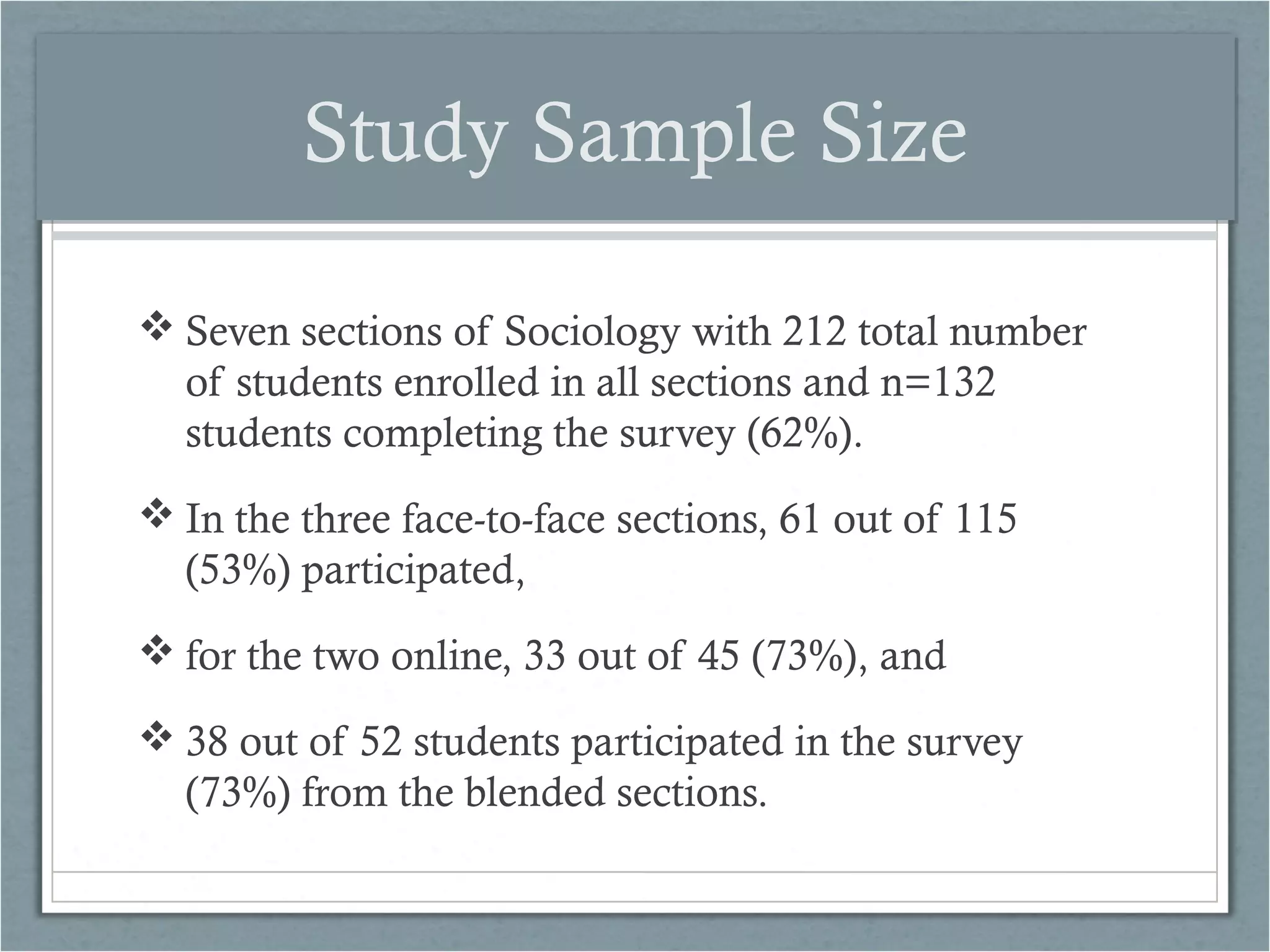 Study Sample Size
 Seven sections of Sociology with 212 total number
of students enrolled in all sections and n=132
students completing the survey (62%).
 In the three face-to-face sections, 61 out of 115
(53%) participated,
 for the two online, 33 out of 45 (73%), and
 38 out of 52 students participated in the survey
(73%) from the blended sections.

 