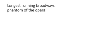 Longest running broadways
phantom of the opera
 