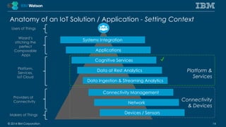 Anatomy of an IoT Solution / Application - Setting Context 
Systems Integration 
Applications 
Cognitive Services 
Data at Rest Analytics 
✔ 
Data Ingestion & Streaming Analytics 
Connectivity Management 
Network 
Devices / Sensors 
Platform & 
Services 
Connectivity 
& Devices 
Users of Things 
Wizard’s 
stitching the 
perfect 
Composable 
Apps 
Platform, 
Services, 
IoT Cloud 
Providers of 
Connectivity 
Makers of Things 
© 2014 IBM Corporation 14 
 