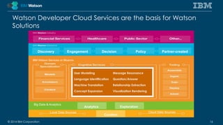 Watson Developer Cloud Services are the basis for Watson 
Solutions 
Discovery Engagement Decision Policy Partner-created 
User Modeling 
Language Identification 
Machine Translation 
Concept Expansion 
Message Resonance 
Question/Answer 
Relationship Extraction 
Visualization Rendering 
Analytics Exploration 
Data 
IBM Watson Services on Bluemix 
Big Data & Analytics 
Curation 
Curation 
Local Data Sources 
Cloud Data Sources 
© 2014 IBM Corporation 16 
 