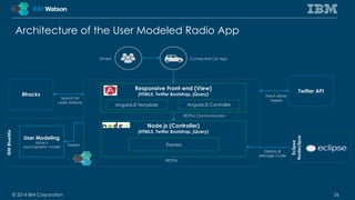 Architecture of the User Modeled Radio App 
Search for 
radio stations 
© 2014 IBM Corporation 26 
IBM BlueMix 
Drivers Connected Car App 
Responsive Front-end (View) 
(HTML5, Twitter Bootstrap, jQuery) 
Node.js (Controller) 
(HTML5, Twitter Bootstrap, jQuery) 
Express 
Eclipse 
Nodeclipse 
Deploy & 
Manage Code 
RESTful 
RESTful Communication 
User Modeling 
(driver’s 
psychographic model) 
Twitter API 
8tracks Fetch driver 
Tweets 
Tweets 
AngularJS Template AngularJS Controller 
 