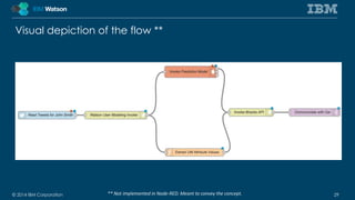 Visual depiction of the flow ** 
** Not implemented in Node-RED. Meant to convey the concept. 
© 2014 IBM Corporation 29 
 