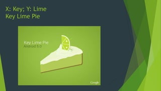 X: Key; Y: Lime
Key Lime Pie
 