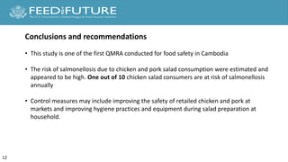 Quantitative microbial risk assessment of salmonellosis from chicken and pork salad consumption in Cambodian households