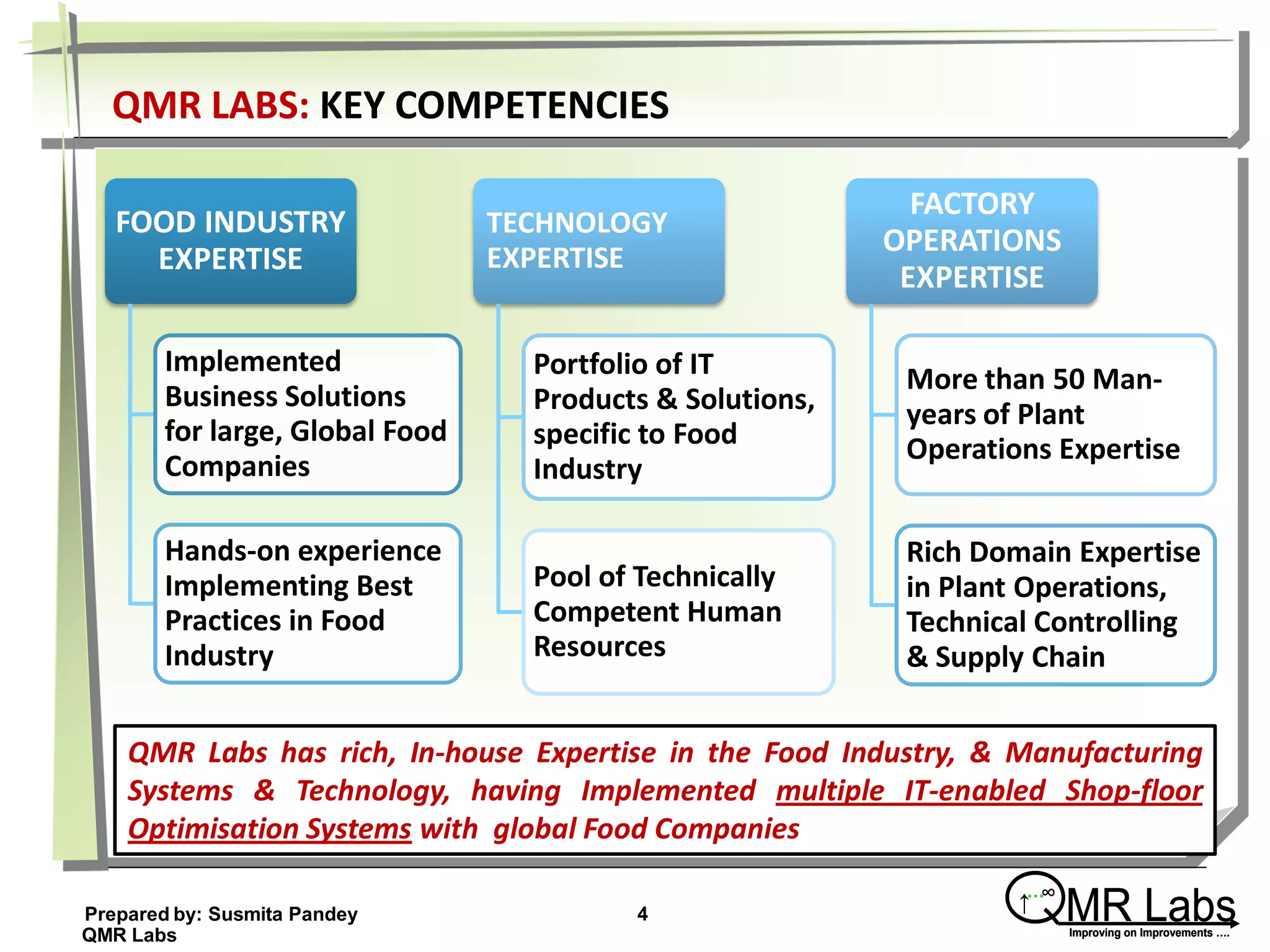 Qmr labs corporate presentation | PPT