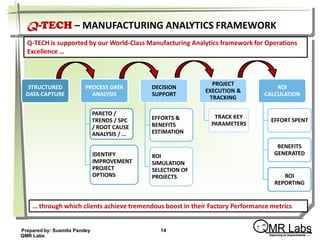 Qmr labs corporate presentation | PDF
