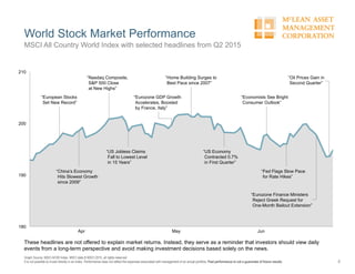 World Stock Market Performance
4
Graph Source: MSCI ACWI Index. MSCI data © MSCI 2015, all rights reserved.
It is not possible to invest directly in an index. Performance does not reflect the expenses associated with management of an actual portfolio. Past performance is not a guarantee of future results.
MSCI All Country World Index with selected headlines from Q2 2015
These headlines are not offered to explain market returns. Instead, they serve as a reminder that investors should view daily
events from a long-term perspective and avoid making investment decisions based solely on the news.
180
190
200
210
Apr May Jun
“European Stocks
Set New Record”
“Eurozone GDP Growth
Accelerates, Boosted
by France, Italy”
“Home Building Surges to
Best Pace since 2007”
“Economists See Bright
Consumer Outlook”
“China’s Economy
Hits Slowest Growth
since 2009”
“Nasdaq Composite,
S&P 500 Close
at New Highs”
“Fed Flags Slow Pace
for Rate Hikes”
“Eurozone Finance Ministers
Reject Greek Request for
One-Month Bailout Extension”
“US Jobless Claims
Fall to Lowest Level
in 15 Years”
“US Economy
Contracted 0.7%
in First Quarter”
“Oil Prices Gain in
Second Quarter”
 