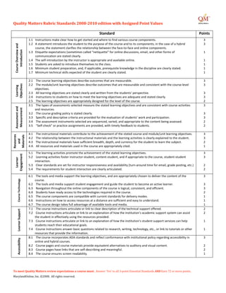 Quality Matters Rubric Standards 2008­2010 edition with Assigned Point Values                                                
 
                                            Standard                                                                Points 
                              1.1 Instructions make clear how to get started and where to find various course components.                                            3 
                              1.2 A statement introduces the student to the purpose of the course and to its components; in the case of a hybrid                     3 
    Course Overview and 




                                  course, the statement clarifies the relationship between the face‐to‐face and online components.                                    
        Introduction 




                              1.3 Etiquette expectations (sometimes called “netiquette” for online discussions, email, and other forms of                            1 
                                  communication are stated clearly.                                                                                                   
                              1.4 The self‐introduction by the instructor is appropriate and available online.                                                       1 
                              1.5 Students are asked to introduce themselves to the class.                                                                           1 
                              1.6 Minimum student preparation, and, if applicable, prerequisite knowledge in the discipline are clearly stated.                      1 
                              1.7 Minimum technical skills expected of the student are clearly stated.                                                               1 
                                                                                                                                                                      
                              2.1    The course learning objectives describe outcomes that are measurable.                                                           3 
    Objectives 




                              2.2    The module/unit learning objectives describe outcomes that are measurable and consistent with the course‐level                  3 
     Learning 




                                    objectives.                                                                                                                       
                              2.3    All learning objectives are stated clearly and written from the students’ perspective.                                          3 
                              2.4    Instructions to students on how to meet the learning objectives are adequate and stated clearly.                                3 
                              2.5    The learning objectives are appropriately designed for the level of the course.                                                 2 
                              3.1    The types of assessments selected measure the stated learning objectives and are consistent with course activities              3 
    Assessment and 
     Measurement 




                                    and resources.                                                                                                                    
                              3.2    The course grading policy is stated clearly.                                                                                    3 
                              3.3    Specific and descriptive criteria are provided for the evaluation of students’ work and participation.                          3 
                              3.4    The assessment instruments selected are sequenced, varied, and appropriate to the content being assessed.                       2 
                              3.5    “Self‐check” or practice assignments are provided, with timely feedback to students.                                            2 
                                                                                                                                                                  
                              4.1    The instructional materials contribute to the achievement of the stated course and module/unit learning objectives.             3 
Resources 

Materials 




                              4.2    The relationship between the instructional materials and the learning activities is clearly explained to the student.           3 
   and 




                              4.3    The instructional materials have sufficient breadth, depth, and currency for the student to learn the subject.                  2 
                              4.4.   All resources and materials used in the course are appropriately cited.                                                         1 

                              5.1    The learning activities promote the achievement of the stated learning objectives.                                              3 
    Engagement 




                              5.2    Learning activities foster instructor‐student, content‐student, and if appropriate to the course, student‐student               3 
      Learner 




                                    interaction.                                                                                                                      
                              5.3    Clear standards are set for instructor responsiveness and availability (turn‐around time for email, grade posting, etc.)        2 
                              5.4    The requirements for student interaction are clearly articulated.                                                               2 

                              6.1    The tools and media support the learning objectives, and are appropriately chosen to deliver the content of the                 3 
         Course Technology 




                                    course.                                                                                                                           
                              6.2    The tools and media support student engagement and guide the student to become an active learner.                               3 
                              6.3    Navigation throughout the online components of the course is logical, consistent, and efficient.                                3 
                              6.4    Students have ready access to the technologies required in the course.                                                          2 
                              6.5    The course components are compatible with current standards for delivery modes.                                                 1 
                              6.6    Instructions on how to access resources at a distance are sufficient and easy to understand.                                    1 
                              6.7    The course design takes full advantage of available tools and media.                                                            1 
                              7.1    The course instructions articulate or link to clear description of the technical support offered.                               2 
         Learner Support 




                              7.2    Course instructions articulate or link to an explanation of how the institution’s academic support system can assist            2 
                                    the student in effectively using the resources provided.                                                                          
                              7.3    Course instructions articulate or link to an explanation of how the institution’s student support services can help             1 
                                    students reach their educational goals.                                                                                           
                              7.4    Course instructions answer basic questions related to research, writing, technology, etc., or link to tutorials or other        1 
                                    resources that provide the information.                                                                                           
                              8.1    The course incorporates ADA standards and reflect conformance with institutional policy regarding accessibility in              3 
         Accessibility 




                                    online and hybrid courses.                                                                                                        
                              8.2    Course pages and course materials provide equivalent alternatives to auditory and visual content.                               2 
                              8.3    Course pages have links that are self‐describing and meaningful.                                                                2 
                              8.4    The course ensures screen readability.                                                                                          1 
 

To meet Quality Matters review expectations a course must:  Answer ‘Yes’ to all 3‐point Essential Standards AND Earn 72 or more points. 
MarylandOnline, Inc. ©2008.  All rights reserved. 
 