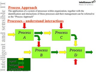 Quality Management System | PPT