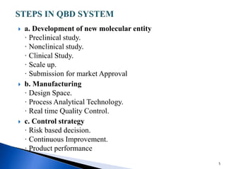  a. Development of new molecular entity
· Preclinical study.
· Nonclinical study.
· Clinical Study.
· Scale up.
· Submission for market Approval
 b. Manufacturing
· Design Space.
· Process Analytical Technology.
· Real time Quality Control.
 c. Control strategy
· Risk based decision.
· Continuous Improvement.
· Product performance
5
 