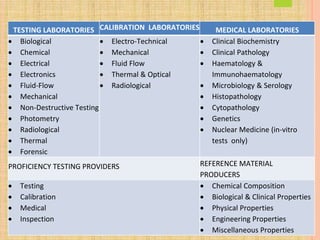 TESTING LABORATORIES CALIBRATION LABORATORIES MEDICAL LABORATORIES
 Biological
 Chemical
 Electrical
 Electronics
 Fluid-Flow
 Mechanical
 Non-Destructive Testing
 Photometry
 Radiological
 Thermal
 Forensic
 Electro-Technical
 Mechanical
 Fluid Flow
 Thermal & Optical
 Radiological
 Clinical Biochemistry
 Clinical Pathology
 Haematology &
Immunohaematology
 Microbiology & Serology
 Histopathology
 Cytopathology
 Genetics
 Nuclear Medicine (in-vitro
tests only)
PROFICIENCY TESTING PROVIDERS REFERENCE MATERIAL
PRODUCERS
 Testing
 Calibration
 Medical
 Inspection
 Chemical Composition
 Biological & Clinical Properties
 Physical Properties
 Engineering Properties
 Miscellaneous Properties
 