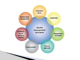 Quality management system ISO 9001 2015 Presentation | PPTX