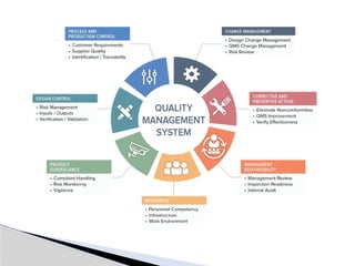 Quality management system ISO 9001 2015 Presentation | PPTX