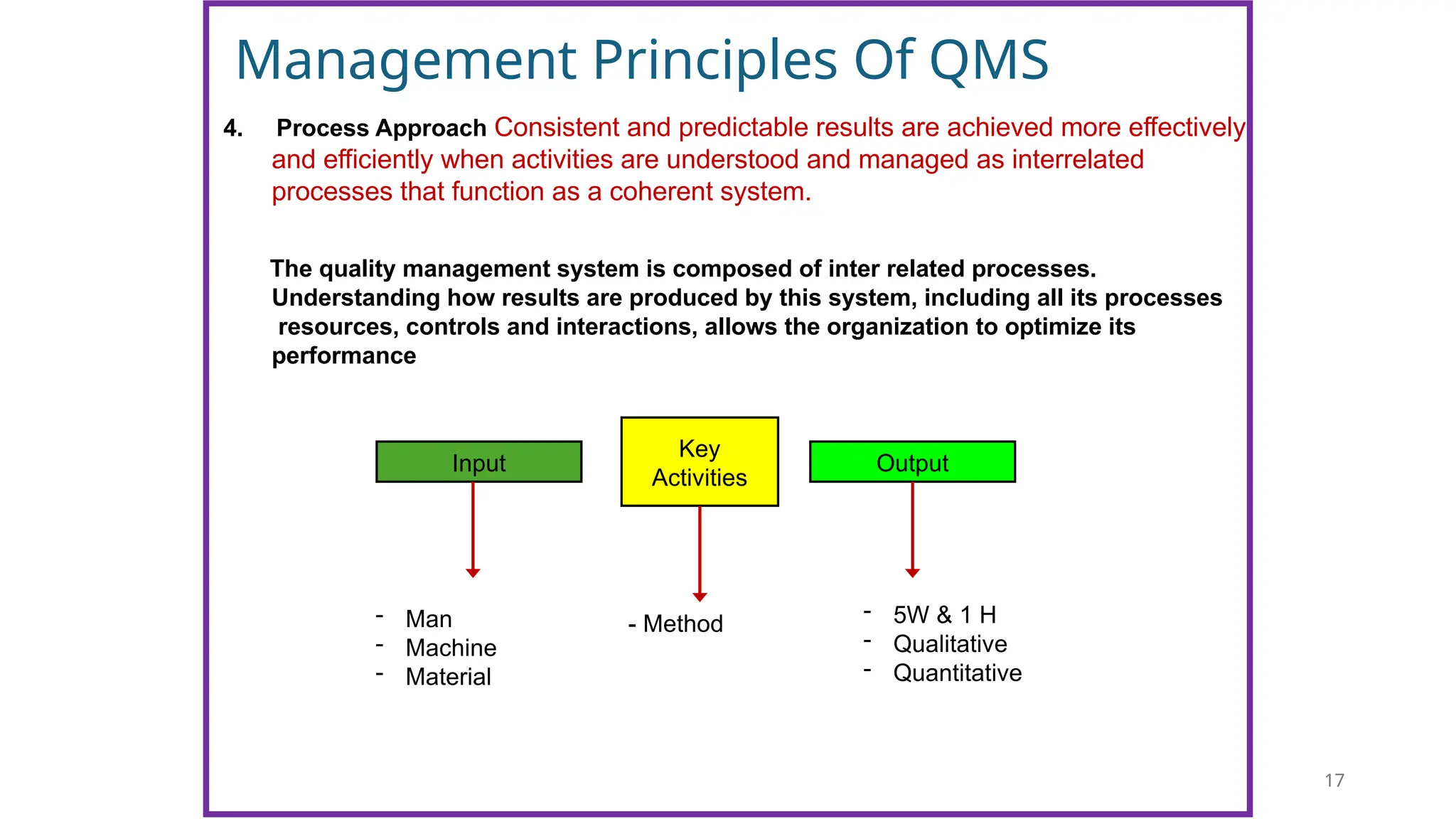 17
Management Principles Of QMS
4. Process Approach Consistent and predictable results are achieved more effectively
and efficiently when activities are understood and managed as interrelated
processes that function as a coherent system.
The quality management system is composed of inter related processes.
Understanding how results are produced by this system, including all its processes
resources, controls and interactions, allows the organization to optimize its
performance
Key
Activities
Input Output
- Man
- Machine
- Material
- Method
- 5W & 1 H
- Qualitative
- Quantitative
 
