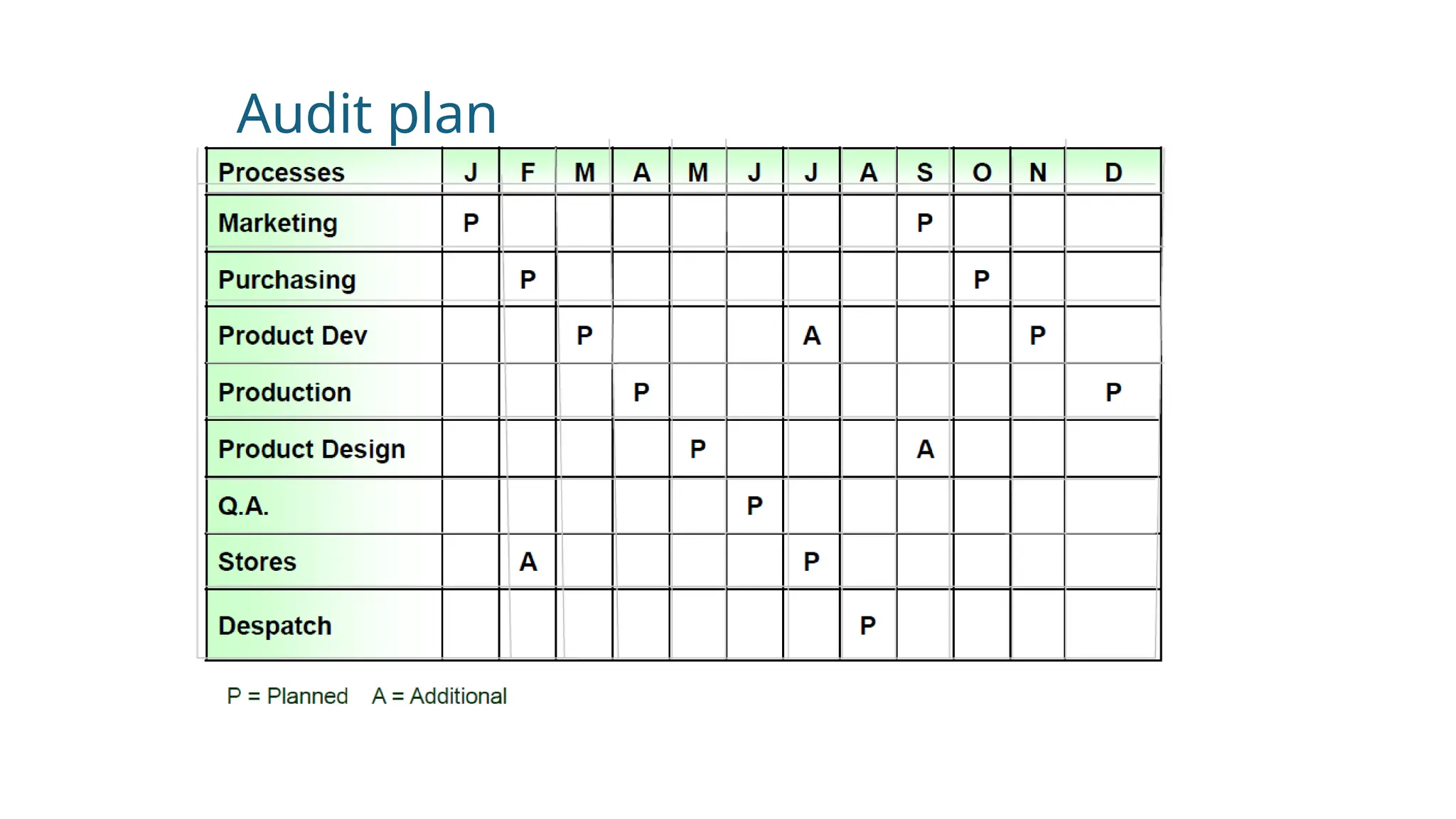 Audit plan
 