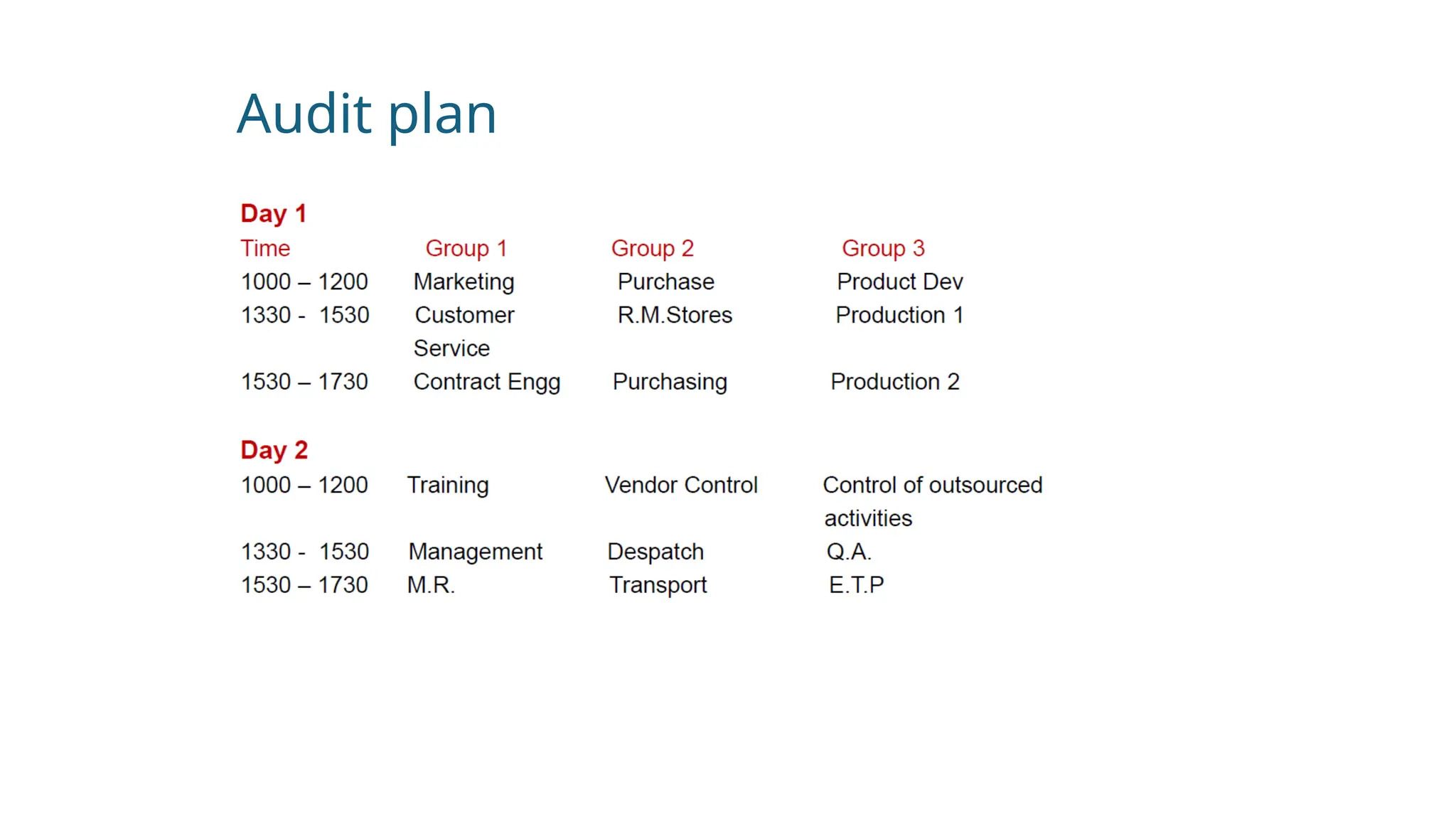 Audit plan
 