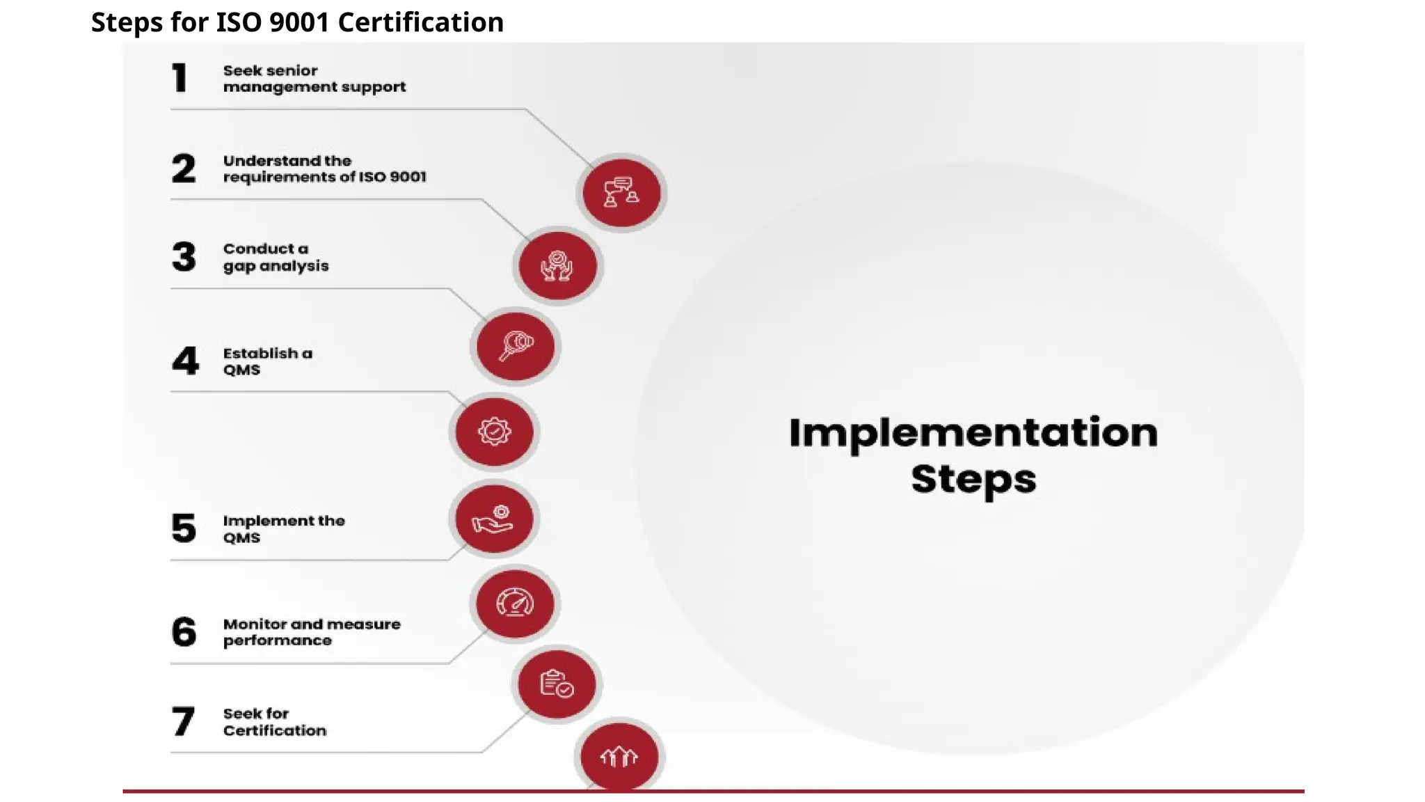 Steps for ISO 9001 Certification
 