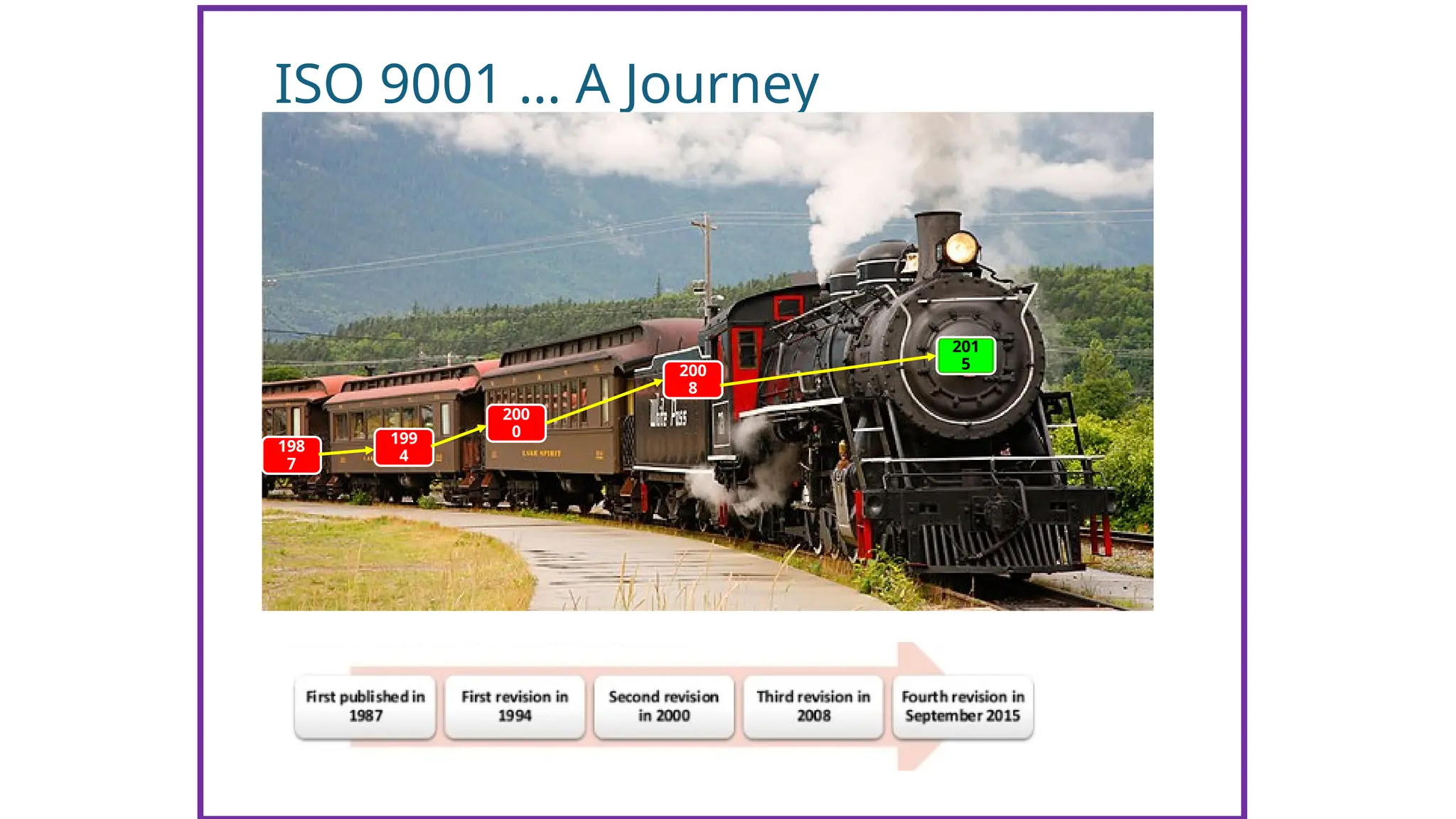 ISO 9001 … A Journey
198
7
199
4
200
0
200
8
201
5
 