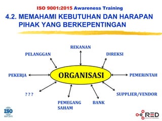 ISO 9001:2015 Awareness Training
4.2. MEMAHAMI KEBUTUHAN DAN HARAPAN
PIHAK YANG BERKEPENTINGAN
ORGANISASI
PELANGGAN
REKANAN
PEKERJA
DIREKSI
BANK
PEMERINTAH
SUPPLIER/VENDOR
PEMEGANG
SAHAM
? ? ?
 