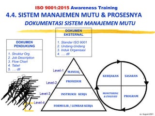 M. Taufik Harrisakti, B.Eng.
vs. August 2001
ISO 9001:2015 Awareness Training
DOKUMEN
PENDUKUNG
1. Struktur Org.
2. Job Description
3. Flow Chart
4. Tabel
5. …. dll
DOKUMEN
EKSTERNAL
1. Standar ISO 9001
2. Undang-Undang
3. Induk Organisasi
4. …. dll
MANUAL
PROSEDUR
INSTRUKSI KERJA
FORMULIR / LEMBAR KERJA
KEBIJAKAN SASARAN
PROGRAM
MONITORING
& EVALUASI
4.4. SISTEM MANAJEMEN MUTU & PROSESNYA
DOKUMENTASI SISTEM MANAJEMEN MUTU
 